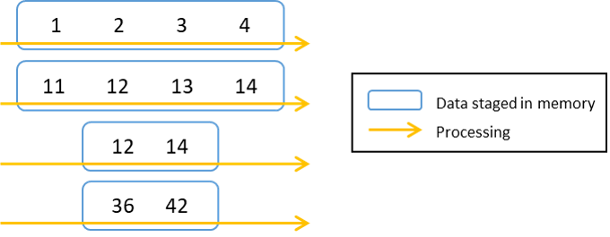 eval-strict